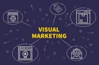 Strategi Pemasaran Visual untuk Bisnis Visual
